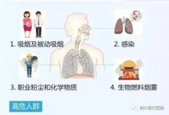 關(guān)于肺結節你(nǐ)應該知道這些