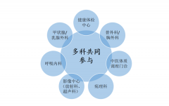 專病随訪管理門診——構建全流程管理體系，提升專病管理質量